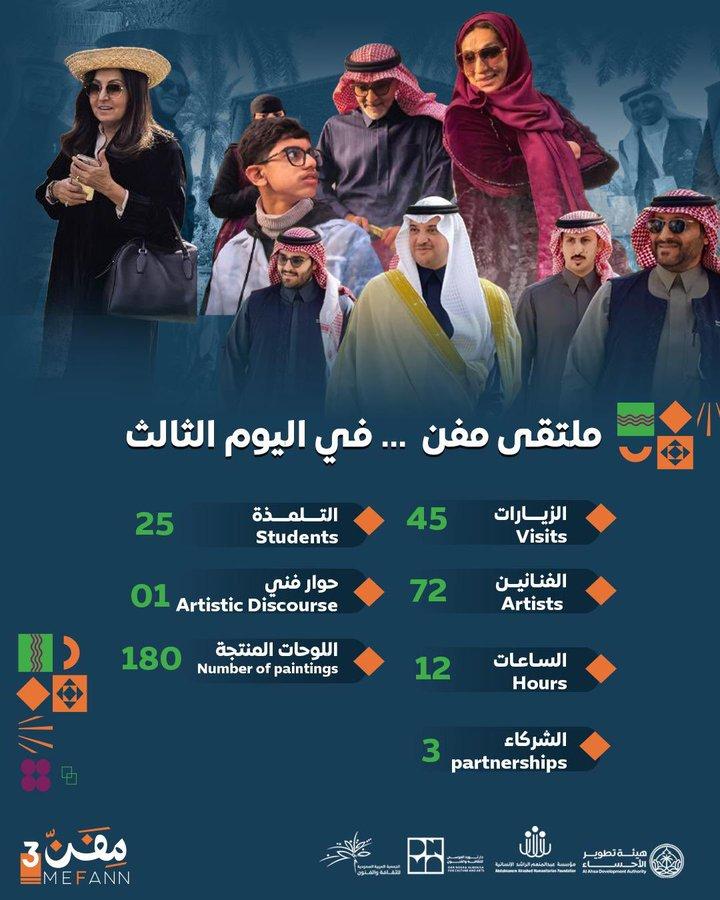 اليوم الثالث من #ملتقى_مفن_الفني_الدولي  أرقام تسجل بالأحساء ويمتد أثرها للعالم 🌎